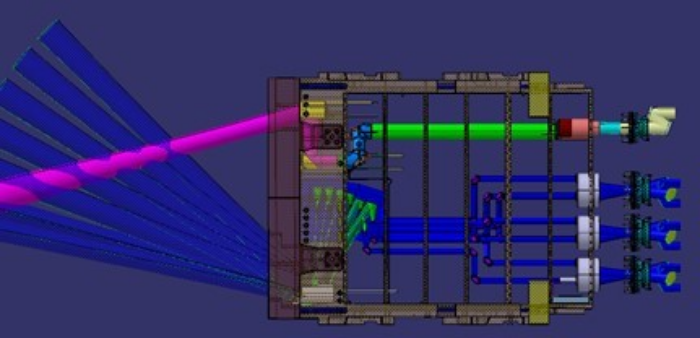 Principskitse af CTS-systemet. Pink linje er stråling af mikrobølger med en bestemt frekvens, der sendes ind i plasmaet. De indsendte mikrobølger accelererer elektronerne uden energitab. De blå linjer er den mikrobølge-stråling, som elektronerne fra syv områder i plasmaet udsender (i mange retninger), fordi de er accelereret. De modtagne mikrobølgers frekvens måles og frekvensforskydningen, og elektronernes hastigheder og temperaturer beregnes for hvert område.