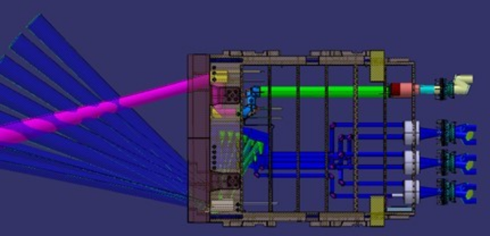 Principskitse af CTS-systemet. Pink linje er stråling af mikrobølger med en bestemt frekvens, der sendes ind i plasmaet. De indsendte mikrobølger accelererer elektronerne uden energitab. De blå linjer er den mikrobølge-stråling, som elektronerne fra syv områder i plasmaet udsender (i mange retninger), fordi de er accelereret. De modtagne mikrobølgers frekvens måles og frekvensforskydningen, og elektronernes hastigheder og temperaturer beregnes for hvert område. 